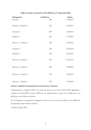Grille de salaire mensuel brut 35 h (151,67) au 1er
Septembre 2015
Désignation Coefficient Salaire
Niveau 1 200 1 545,01 €...