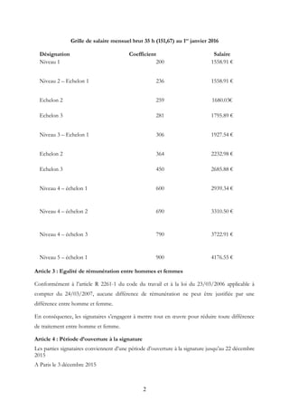 Grille de salaire mensuel brut 35 h (151,67) au 1er
janvier 2016
Désignation Coefficient Salaire
Niveau 1 200 1558.91 €
Ni...