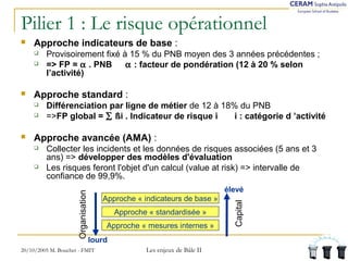 Pilier 1 : Le risque opérationnel 
 Approche indicateurs de base : 
 Provisoirement fixé à 15 % du PNB moyen des 3 années précédentes ; 
 => FP = a . PNB a : facteur de pondération (12 à 20 % selon 
l’activité) 
 Approche standard : 
 Différenciation par ligne de métier de 12 à 18% du PNB 
 =>FP global = å ßi . Indicateur de risque i i : catégorie d ’activité 
 Approche avancée (AMA) : 
 Collecter les incidents et les données de risques associées (5 ans et 3 
ans) => développer des modèles d'évaluation 
 Les risques feront l'objet d'un calcul (value at risk) => intervalle de 
confiance de 99,9%. 
Approche « indicateurs de base » 
Approche « standardisée » 
Approche « mesures internes » 
Organisation 
lourd 
20/10/2005 M. Bouchet - FMIT Les enjeux de Bâle II 
élevé 
Capital 
 