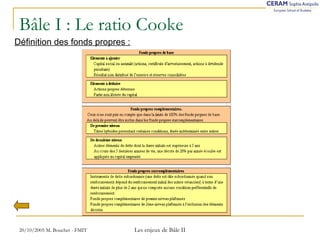 Bâle I : Le ratio Cooke 
Définition des fonds propres : 
20/10/2005 M. Bouchet - FMIT Les enjeux de Bâle II 
 