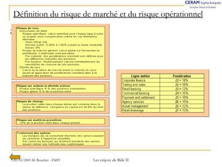 Définition du risque de marché et du risque opérationnel 
: 
20/10/2005 M. Bouchet - FMIT Les enjeux de Bâle II 
