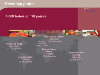 Presença global €  750 M América do Norte:  974 hotéis,  103.307 quartos 4.000 hotéis em 90 países França:  1.380 hotéis,  126.087 quartos Restante da Europa:  880 hotéis,  120.246 quartos África e Oriente Médio:  145 hotéis,  23.485 quartos Região Pacífico-Asiática:  322 hotéis,  62.754 quartos América Latina:  170 hotéis,  25.819 quartos 