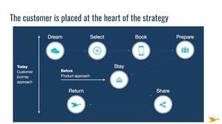 The customer is placed at the heart of the strategy
 