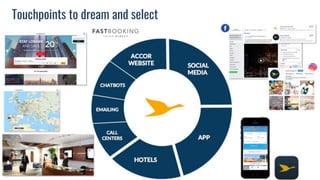 Touchpoints to dream and select
 