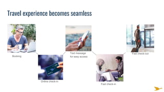 Travel experience becomes seamless
Booking
Online check-in
Text message
for easy access
Fast check-in
Fast check-out
 