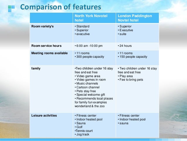 Pestel analysis of holiday inn picture