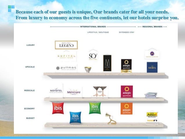 Accor Hotel Group Accor Hotel Group