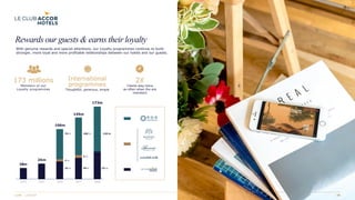 Rewards our guests & earns their loyalty
With genuine rewards and special attentions, our Loyalty programmes continue to build
stronger, more loyal and more profitable relationships between our hotels and our guests.
173 millions
Members of our
Loyalty programmes
2X
Clients stay twice
as often when the are
members
International
programmes
Thoughtful, generous, simple
145m
106m
18m
25m
2014 2015 20172016
5 m
100 m
40 m
4 m
70 m
32 m
173m
53 m
2018
120 m
 