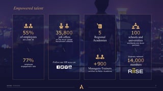 of employees
are under 35
employee
engagement rate
Follow our HR news on
Diversity network
members
schools and
universities
worldwide are Accor
partners
Regional
Academies
Managers-Trainers
certified by Accor Académie
job offers
on the Accor global
recruitment website
Empowered talent
 