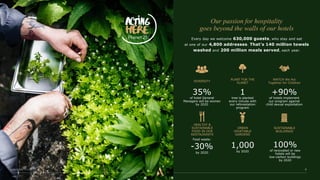 Our passion for hospitality
goes beyond the walls of our hotels
Every day we welcome 630,000 guests, who stay and eat
at one of our 4,800 addresses. That’s 140 million towels
washed and 200 million meals served, each year.
DIVERSITY
Food waste:
-30%
by 2020
WATCH We Act
Together for Children
SUSTAINABLE
BUILDINGS
PLANT FOR THE
PLANET
1,000
by 2020
URBAN
VEGETABLE
GARDENS
100%
of renovated or new
hotels will be
low-carbon buildings
by 2020
HEALTHY &
SUSTAINABLE
FOOD IN OUR
RESTAURANTS
35%
of hotel General
Managers will be women
by 2020
1
tree is planted
every minute with
our reforestation
program
+90%
of hotels implement
our program against
child sexual exploitation
 