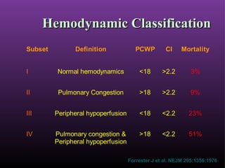 Diamond Forrested Classification Example Ac Coronary Syndrome | PPT