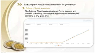 An Example of various financial statement are given below:
Balance Sheet Accounts:
The Balance Sheet has Application of Funds (/assets) and
Sources of Funds (Liabilities) that signify the net-worth of your
company at any given time.
 