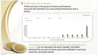 Profit and Loss Accounts:
Profit and Loss is the group of Income and Expense
accounts that represent your accounting transactions over a
period.
Unlike Balance sheet accounts, Profit and Loss accounts (or PL
accounts) do not represent net worth (/assets), but rather
represent the amount of money spent and collected in servicing
customers during the period.
 