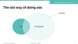 Copyright ©2017, Engagio Inc. @CharlieCLiang @Engagio
The old way of doing ads
3
Ads before account based
ICP Ad Spend
Was...