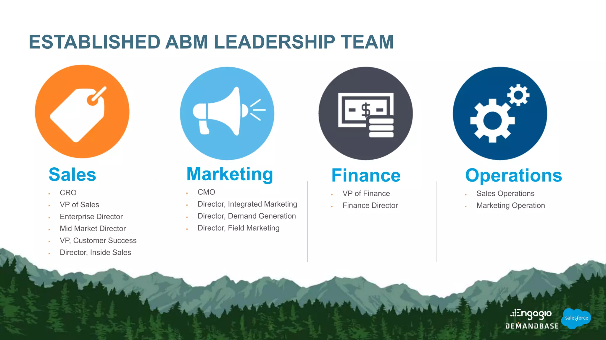 ESTABLISHED ABM LEADERSHIP TEAM
Finance
 VP of Finance
 Finance Director
Operations
 Sales Operations
 Marketing Operation
Marketing
 CMO
 Director, Integrated Marketing
 Director, Demand Generation
 Director, Field Marketing
Sales
 CRO
 VP of Sales
 Enterprise Director
 Mid Market Director
 VP, Customer Success
 Director, Inside Sales
 