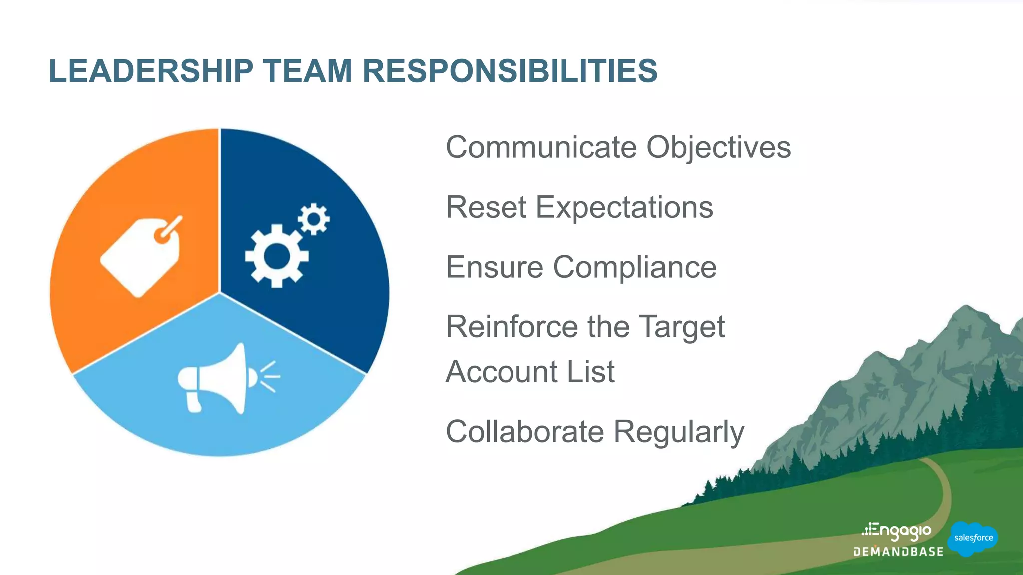 LEADERSHIP TEAM RESPONSIBILITIES
Communicate Objectives
Reset Expectations
Ensure Compliance
Reinforce the Target
Account List
Collaborate Regularly
 