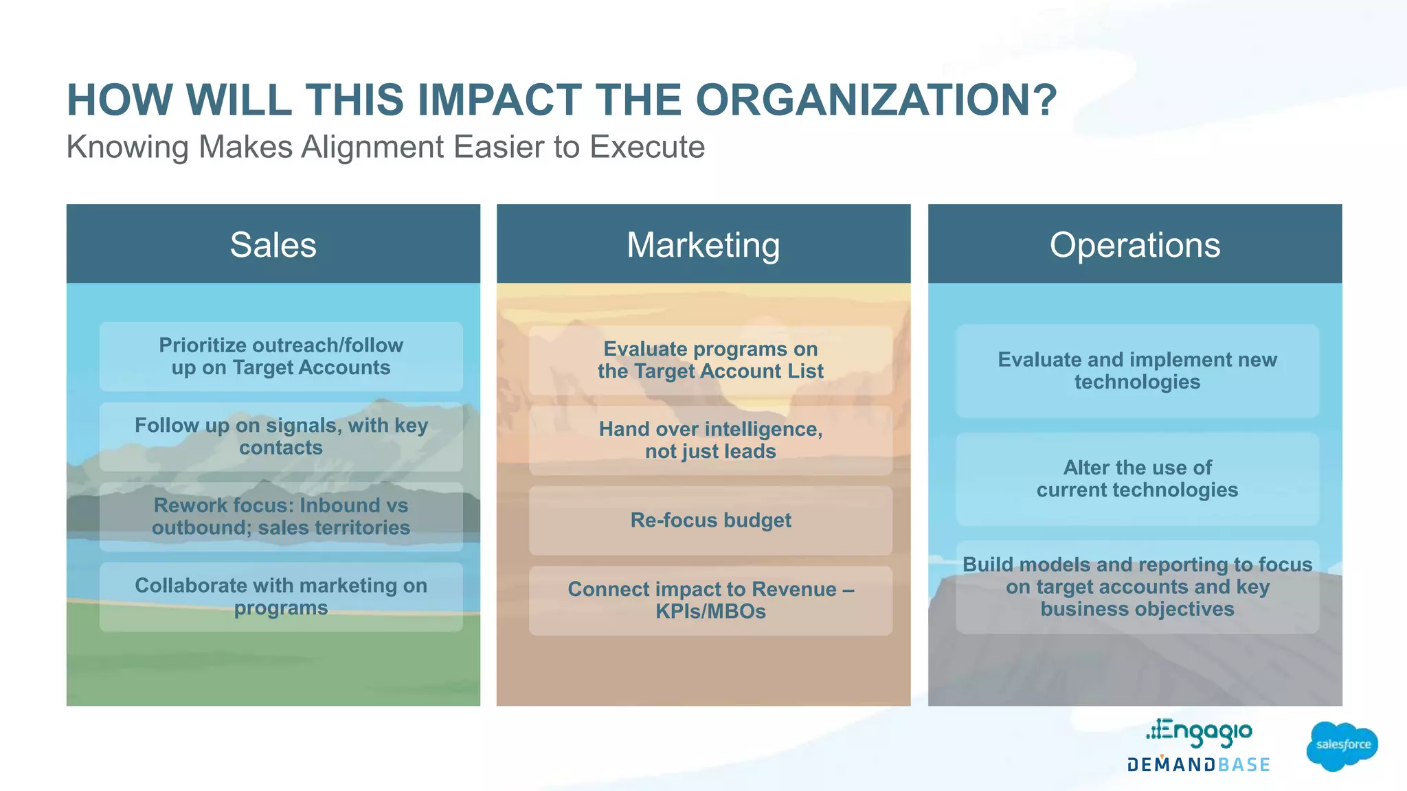 OperationsSales Marketing
Knowing Makes Alignment Easier to Execute
HOW WILL THIS IMPACT THE ORGANIZATION?
Prioritize outreach/follow
up on Target Accounts
Follow up on signals, with key
contacts
Rework focus: Inbound vs
outbound; sales territories
Collaborate with marketing on
programs
Evaluate programs on
the Target Account List
Hand over intelligence,
not just leads
Re-focus budget
Connect impact to Revenue –
KPIs/MBOs
Evaluate and implement new
technologies
Alter the use of
current technologies
Build models and reporting to focus
on target accounts and key
business objectives
 