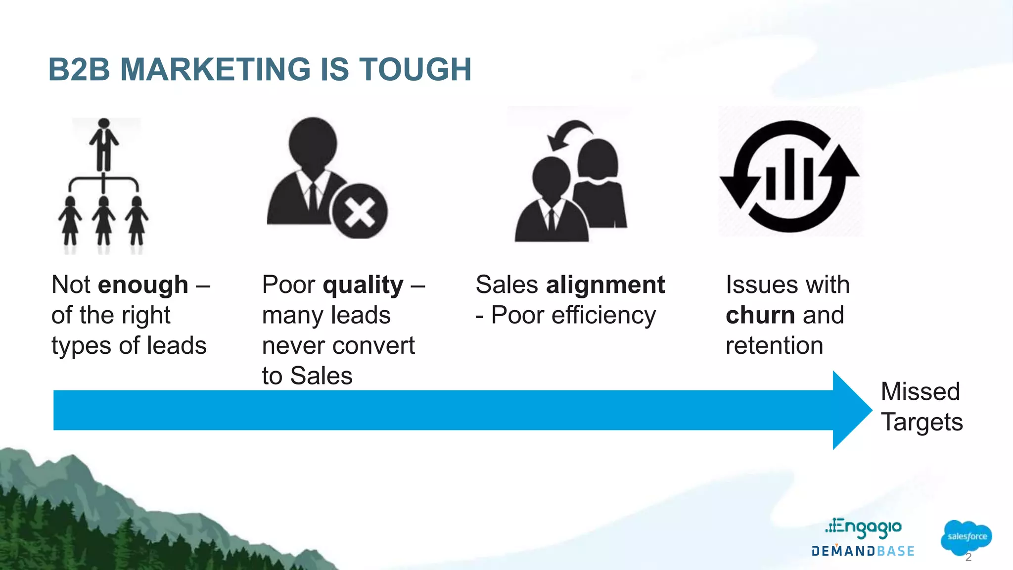 B2B MARKETING IS TOUGH
2
Not enough –
of the right
types of leads
Poor quality –
many leads
never convert
to Sales
Sales alignment
- Poor efficiency
Issues with
churn and
retention
Missed
Targets
 
