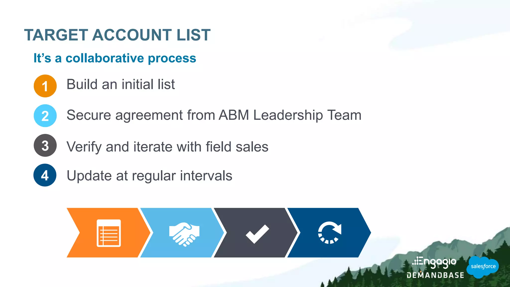 TARGET ACCOUNT LIST
It’s a collaborative process
Build an initial list
Secure agreement from ABM Leadership Team
Verify and iterate with field sales
Update at regular intervals
1
2
3
4
 