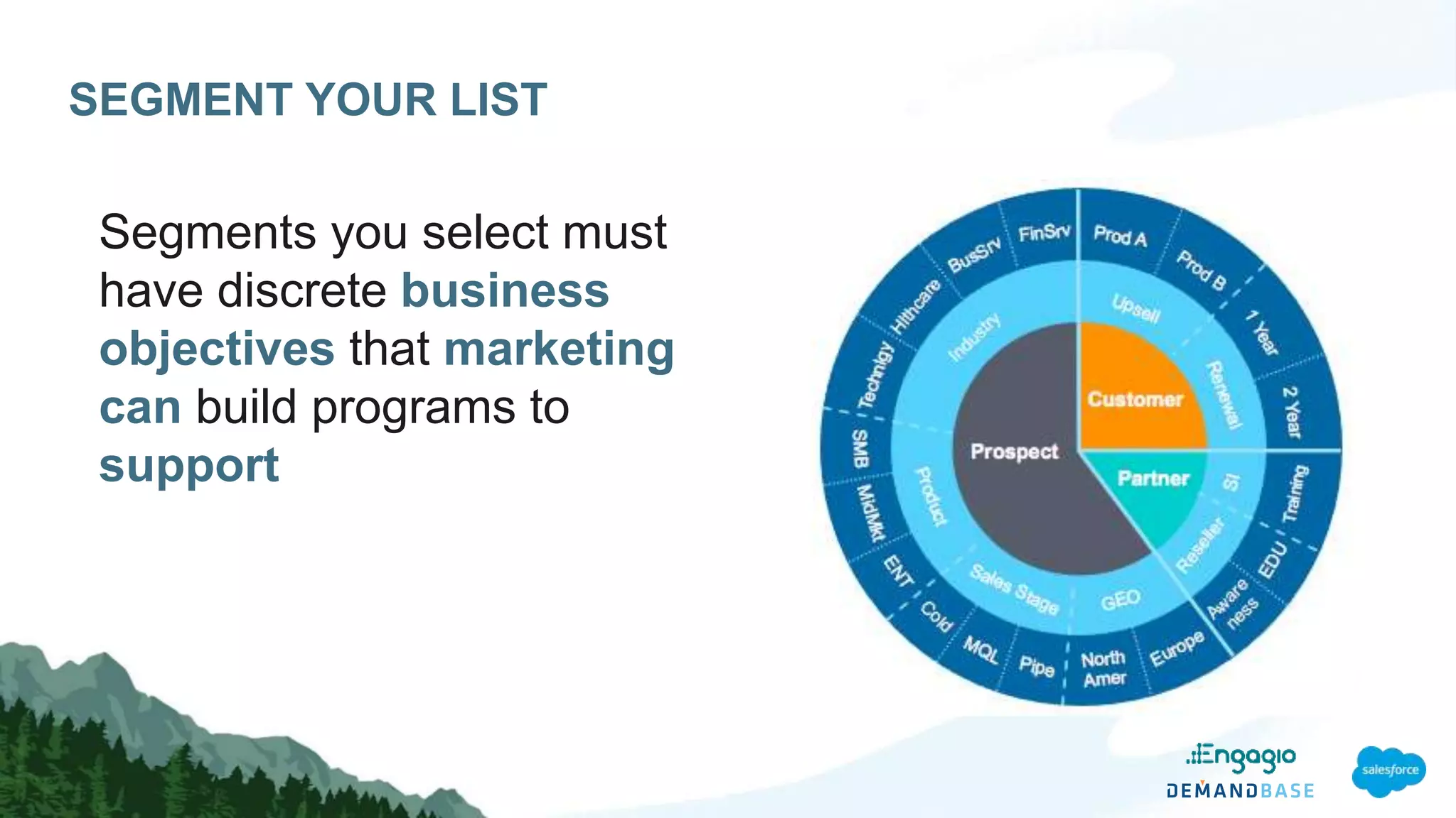 SEGMENT YOUR LIST
Segments you select must
have discrete business
objectives that marketing
can build programs to
support
 