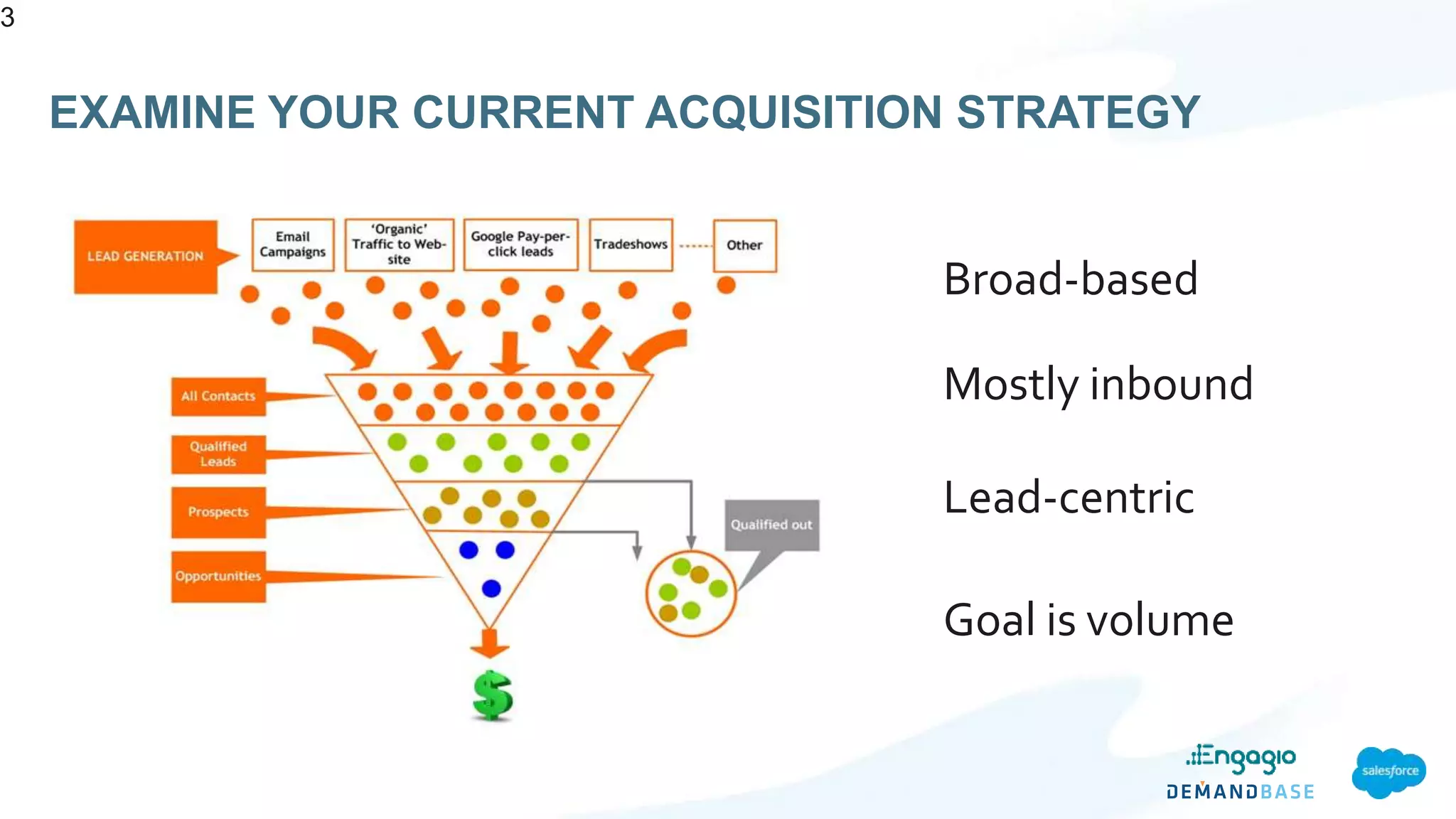 EXAMINE YOUR CURRENT ACQUISITION STRATEGY
3
Broad-based
Mostly inbound
Lead-centric
Goal is volume
 