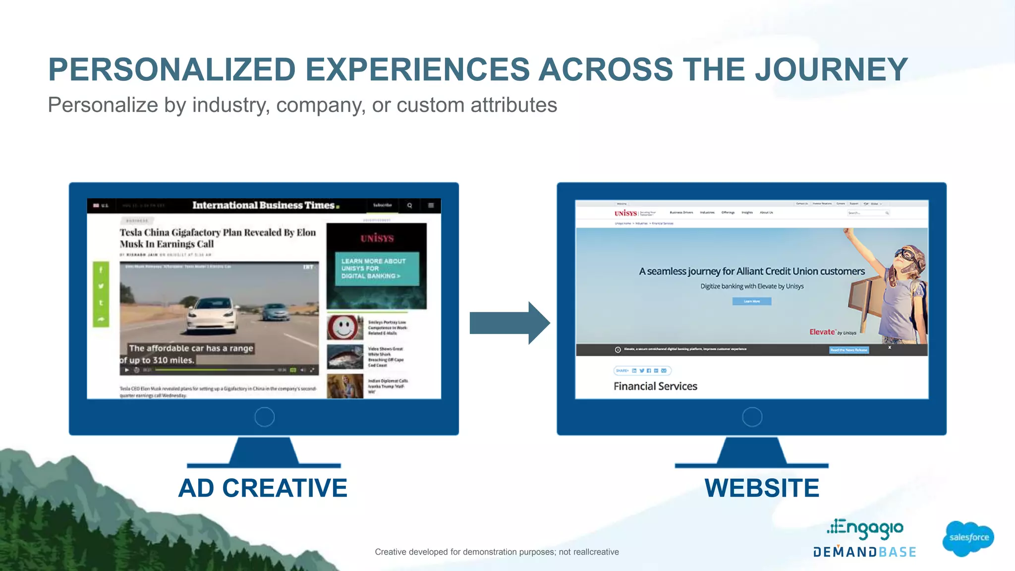 PERSONALIZED EXPERIENCES ACROSS THE JOURNEY
Personalize by industry, company, or custom attributes
AD CREATIVE WEBSITE
Creative developed for demonstration purposes; not reallcreative
 