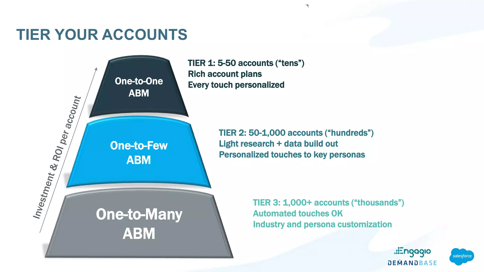 TIER 1: 5-50 accounts (“tens”)
Rich account plans
Every touch personalized
TIER 2: 50-1,000 accounts (“hundreds”)
Light research + data build out
Personalized touches to key personas
TIER 3: 1,000+ accounts (“thousands”)
Automated touches OK
Industry and persona customization
One-to-Many
ABM
One-to-Few
ABM
One-to-One
ABM
TIER YOUR ACCOUNTS
 