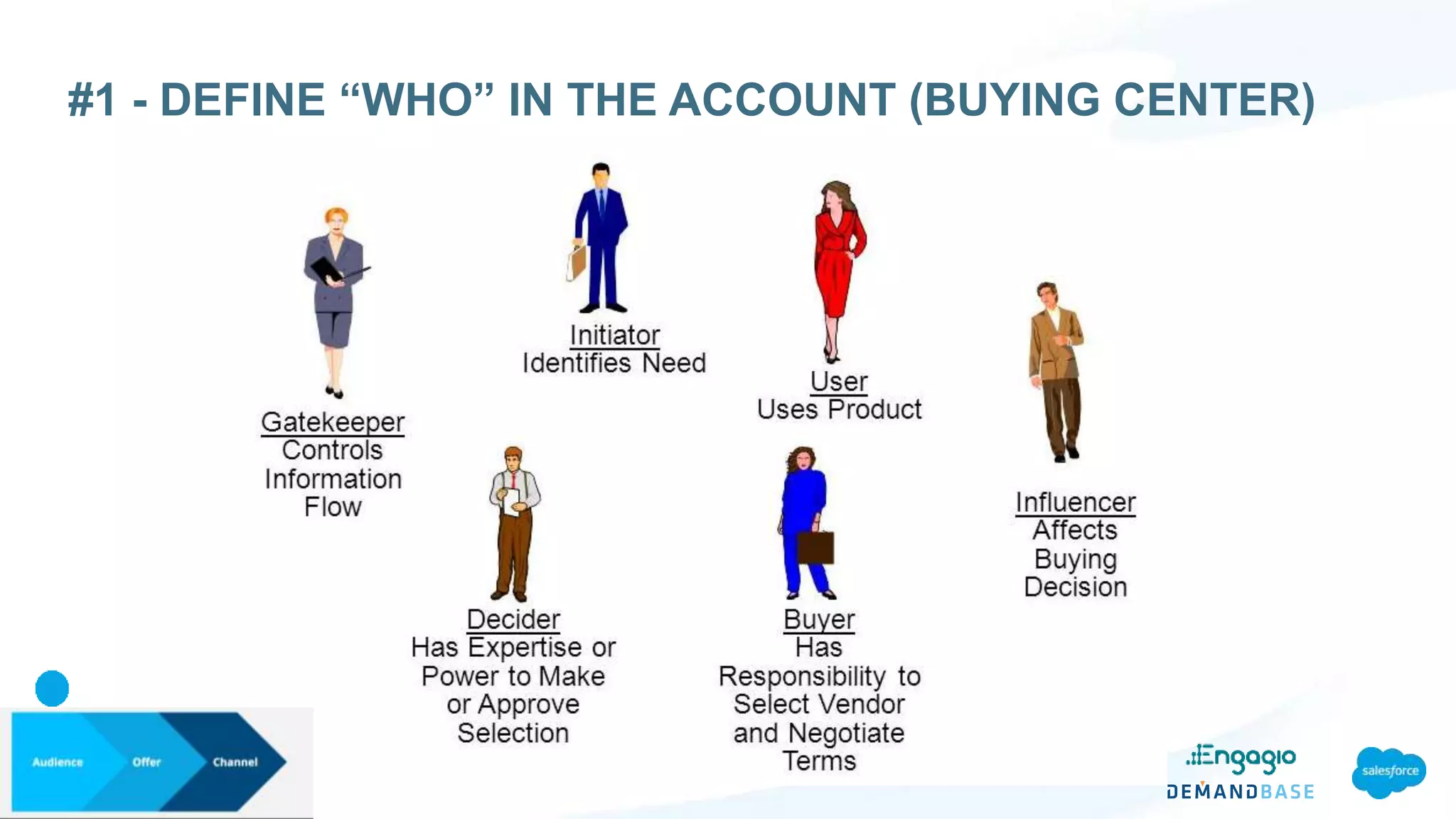#1 - DEFINE “WHO” IN THE ACCOUNT (BUYING CENTER)
 