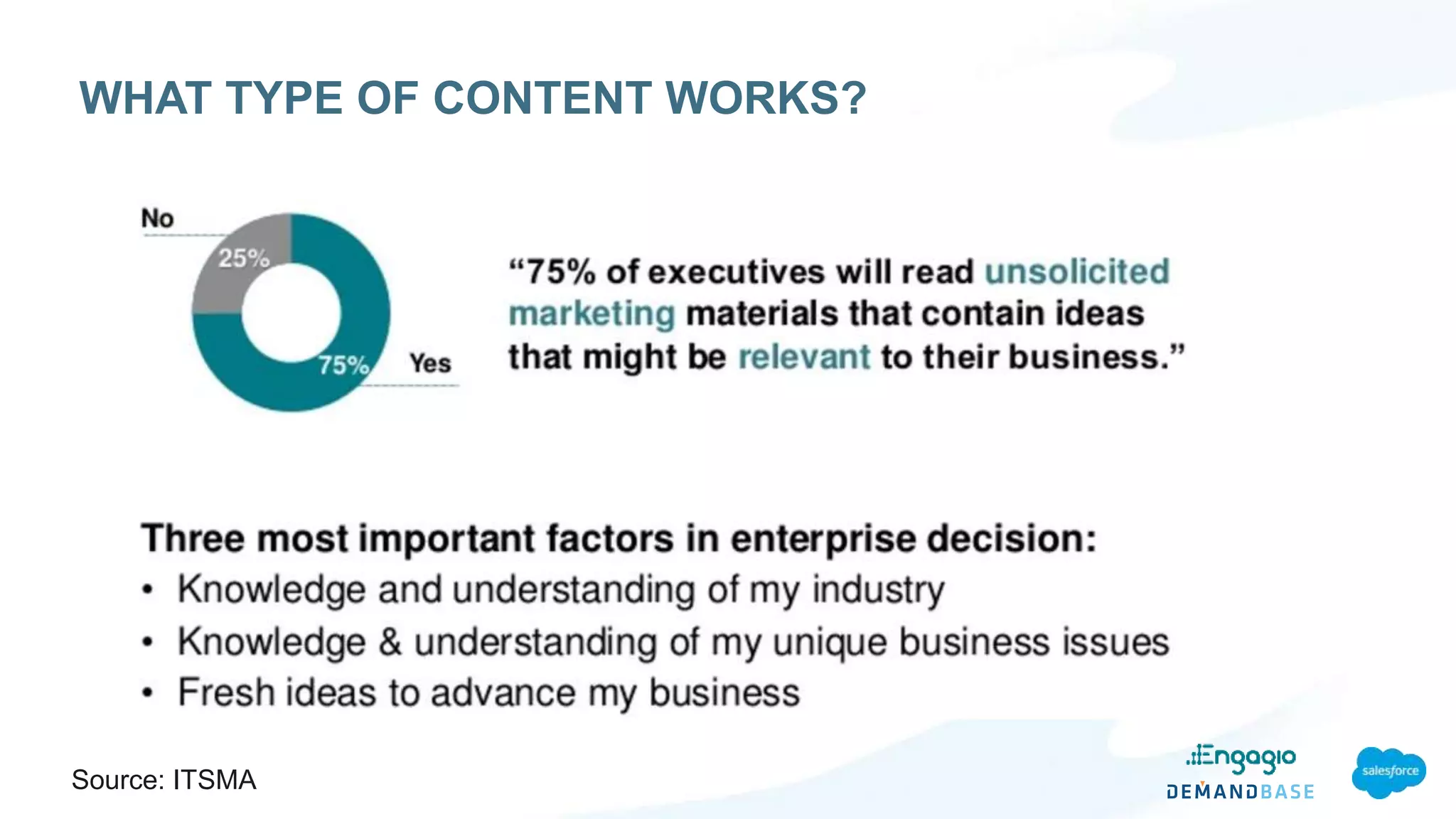 Source: ITSMA
WHAT TYPE OF CONTENT WORKS?
 