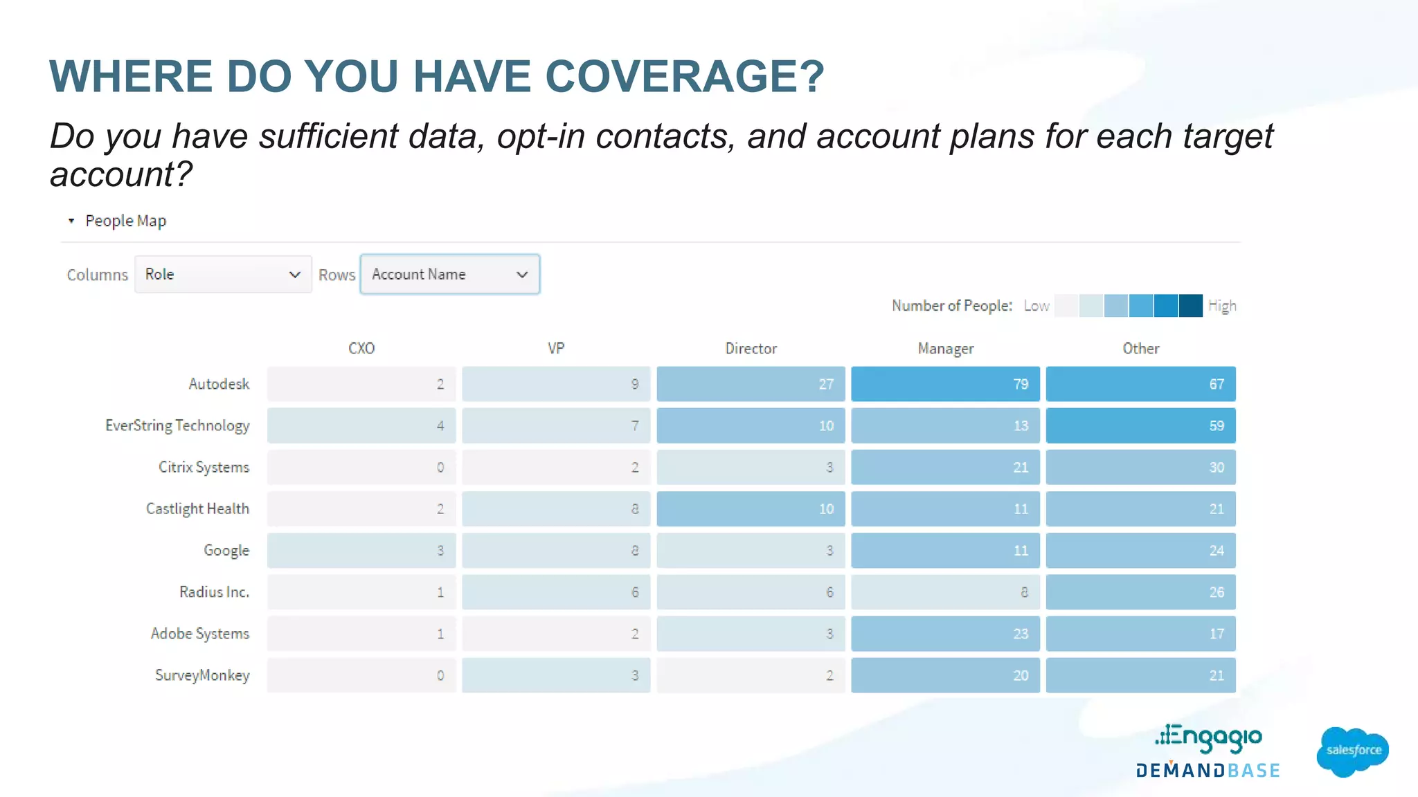 WHERE DO YOU HAVE COVERAGE?
Do you have sufficient data, opt-in contacts, and account plans for each target
account?
 