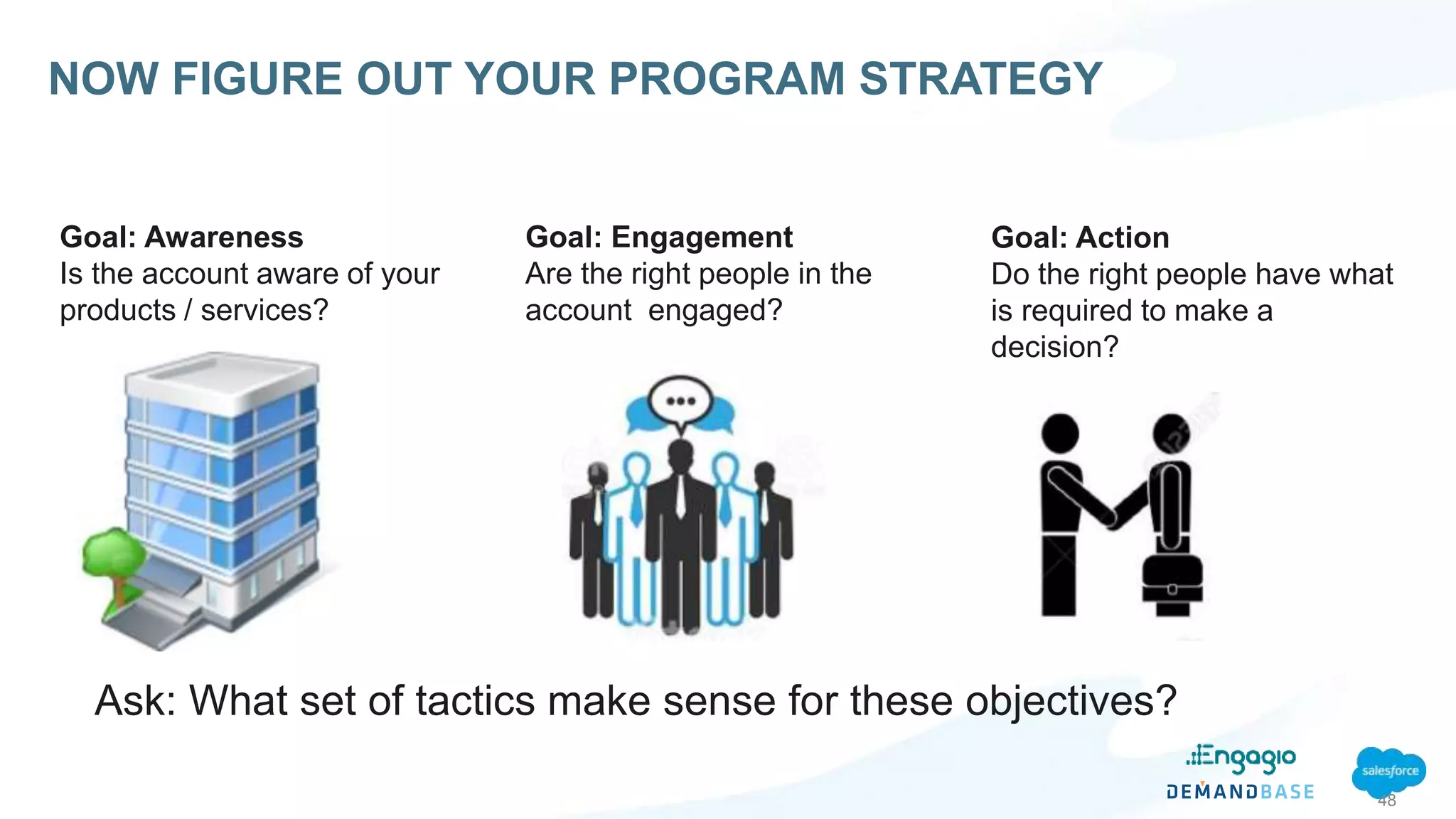 NOW FIGURE OUT YOUR PROGRAM STRATEGY
48
Goal: Awareness
Is the account aware of your
products / services?
Goal: Engagement
Are the right people in the
account engaged?
Goal: Action
Do the right people have what
is required to make a
decision?
Ask: What set of tactics make sense for these objectives?
 