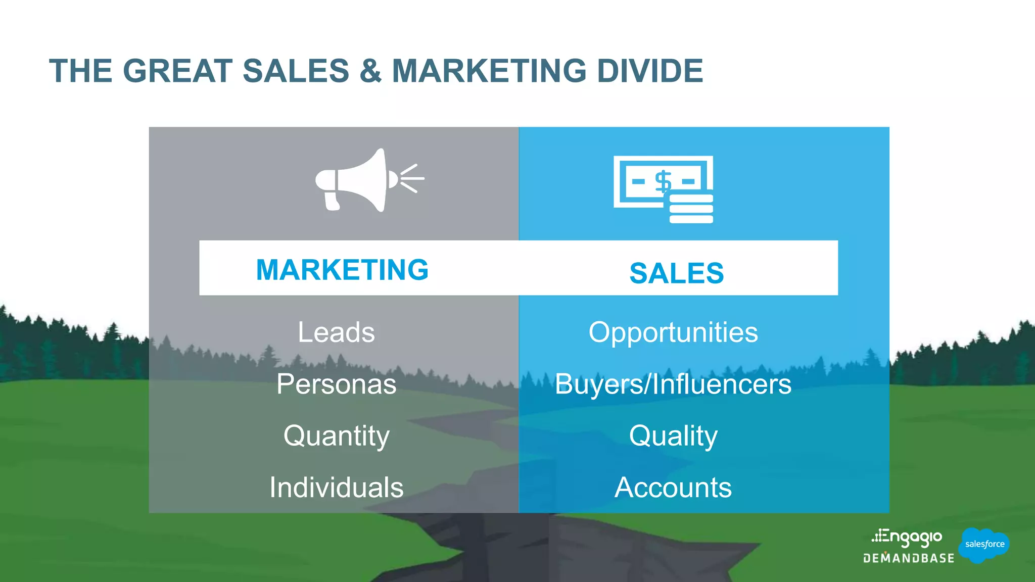 THE GREAT SALES & MARKETING DIVIDE
Leads
Personas
Quantity
Individuals
Opportunities
Buyers/Influencers
Quality
Accounts
MARKETING SALES
 