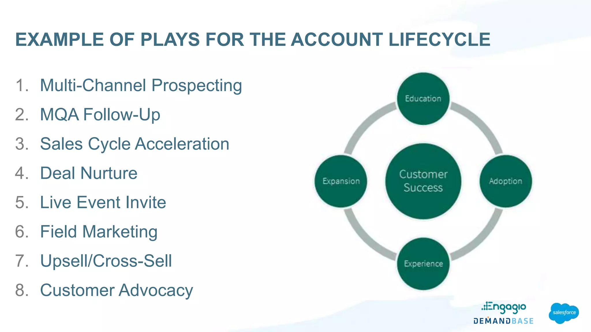 1. Multi-Channel Prospecting
2. MQA Follow-Up
3. Sales Cycle Acceleration
4. Deal Nurture
5. Live Event Invite
6. Field Marketing
7. Upsell/Cross-Sell
8. Customer Advocacy
EXAMPLE OF PLAYS FOR THE ACCOUNT LIFECYCLE
 