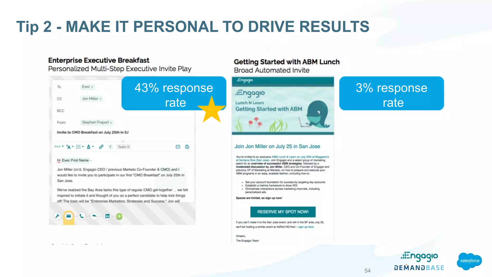 54
Tip 2 - MAKE IT PERSONAL TO DRIVE RESULTS
3% response
rate
43% response
rate
 