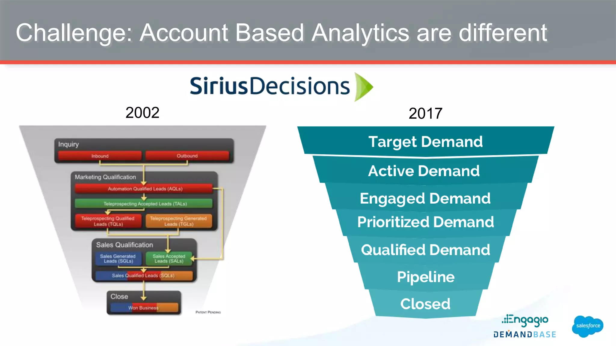 Challenge: Account Based Analytics are different
2002 2017
 