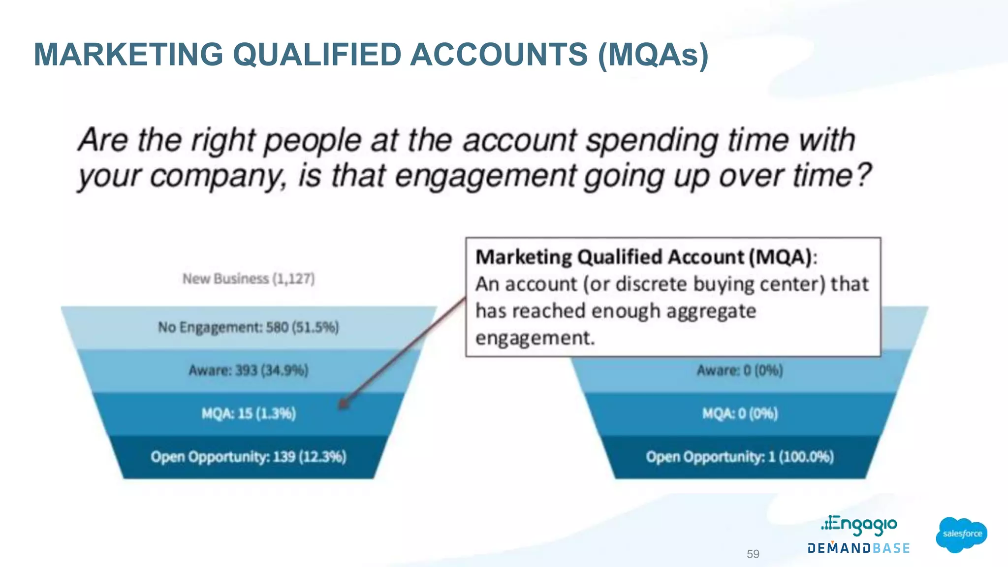 59
MARKETING QUALIFIED ACCOUNTS (MQAs)
 