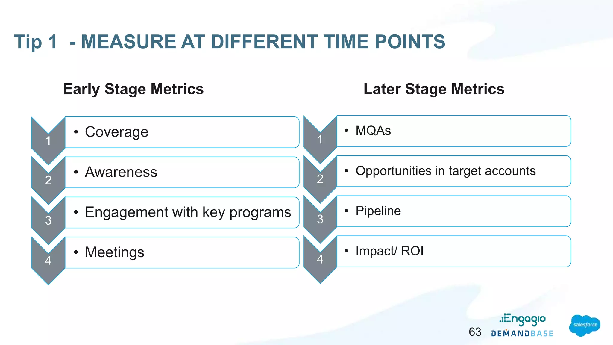 63
Early Stage Metrics Later Stage Metrics
1
• Coverage
2
• Awareness
3
• Engagement with key programs
4
• Meetings
1
• MQAs
2
• Opportunities in target accounts
3
• Pipeline
4
• Impact/ ROI
Tip 1 - MEASURE AT DIFFERENT TIME POINTS
 
