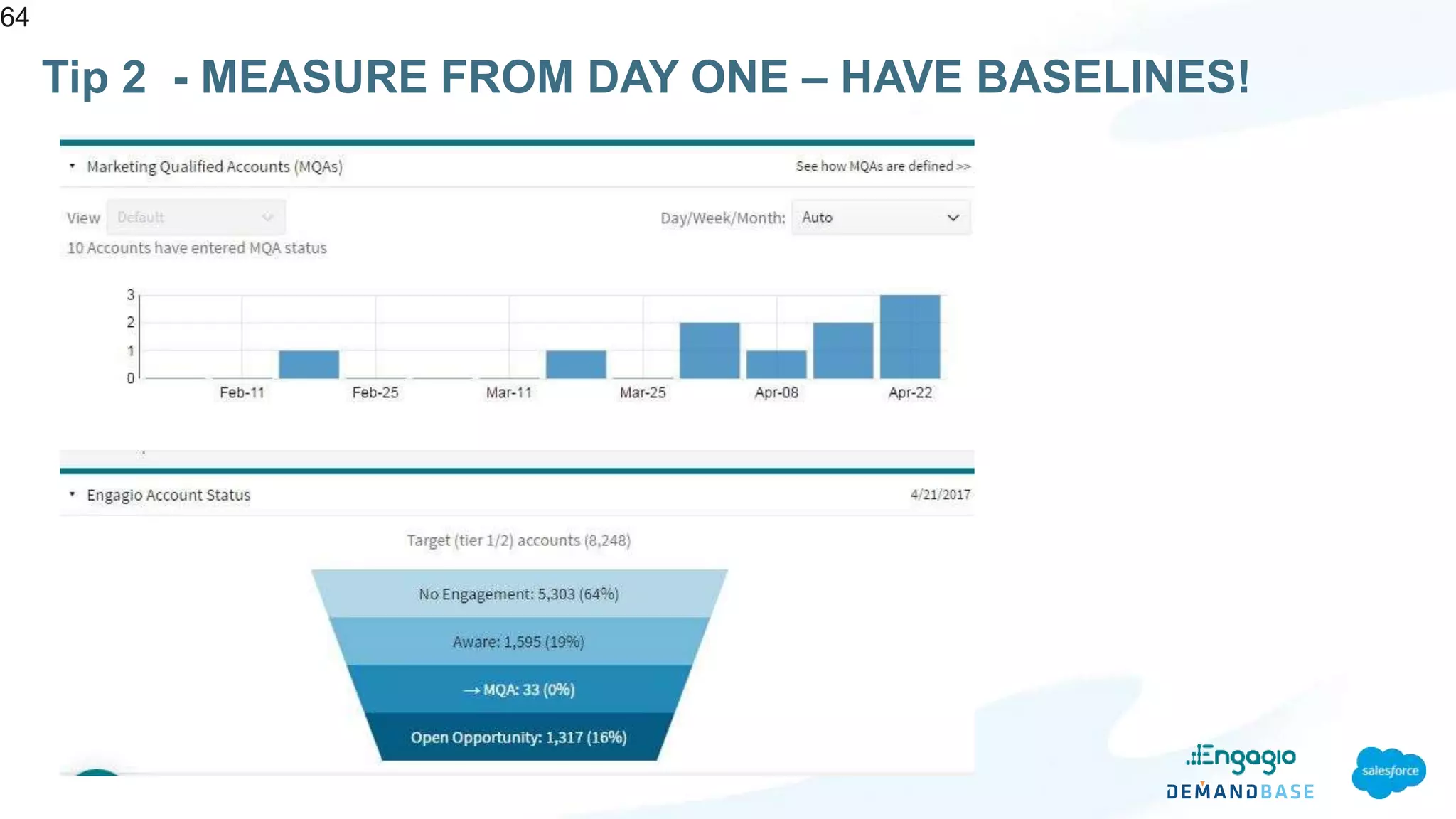 Tip 2 - MEASURE FROM DAY ONE – HAVE BASELINES!
64
 
