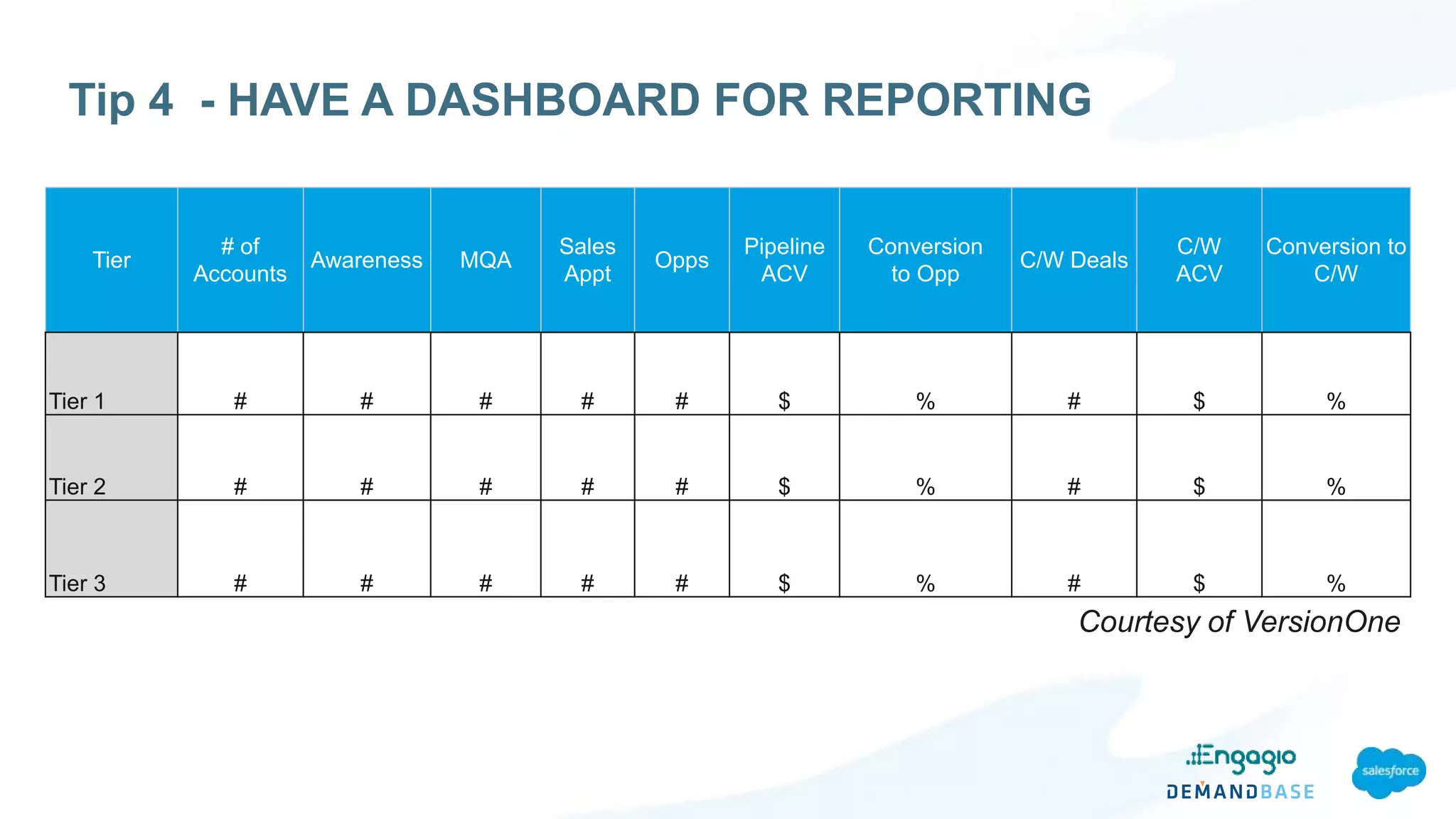 Tier
# of
Accounts
Awareness MQA
Sales
Appt
Opps
Pipeline
ACV
Conversion
to Opp
C/W Deals
C/W
ACV
Conversion to
C/W
Tier 1 # # # # # $ % # $ %
Tier 2 # # # # # $ % # $ %
Tier 3 # # # # # $ % # $ %
Courtesy of VersionOne
Tip 4 - HAVE A DASHBOARD FOR REPORTING
 