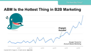Copyright ©2016, Engagio Inc. All rights reserved. @jonmiller
ABM Is the Hottest Thing in B2B Marketing
The Next Big Thing?
Google Trends for
Account Based Marketing
Engagio
founded
 