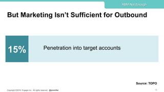 Copyright ©2016, Engagio Inc. All rights reserved. @jonmiller
But Marketing Isn’t Sufficient for Outbound
18
ABM Not Enough
Source: TOPO
15% Penetration into target accounts
 