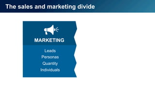 2
The sales and marketing divide
MARKETING SALES
Leads
Personas
Quantity
Individuals
Opportunities
Buyers/Influencers
Quality
Accounts
 