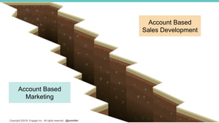 Copyright ©2016, Engagio Inc. All rights reserved. @jonmiller
Account Based
Marketing
Account Based
Sales Development
 