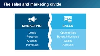 3
The sales and marketing divide
MARKETING SALES
Leads
Personas
Quantity
Individuals
Opportunities
Buyers/Influencers
Quality
Accounts
 