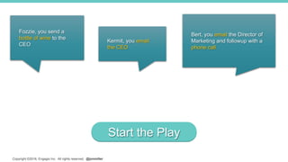 Copyright ©2016, Engagio Inc. All rights reserved. @jonmiller
Kermit, you email
the CEO
Bert, you email the Director of
Marketing and followup with a
phone call
Fozzie, you send a
bottle of wine to the
CEO
Start the Play
 