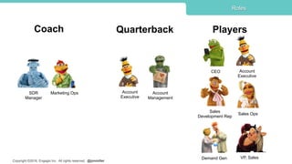 Copyright ©2016, Engagio Inc. All rights reserved. @jonmiller
Account
Executive
Marketing OpsSDR
Manager
Roles
Account
Management
Account
Executive
Sales
Development Rep
CEO
Sales Ops
Coach Quarterback Players
VP, SalesDemand Gen
 