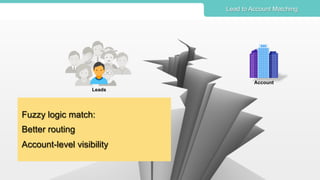 Copyright ©2016, Engagio Inc. All rights reserved. @jonmiller
Lead to Account Matching
Leads
Account
Fuzzy logic match:
Better routing
Account-level visibility
 
