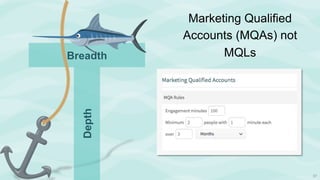 Copyright ©2016, Engagio Inc. All rights reserved. @jonmiller
Marketing Qualified
Accounts (MQAs) not
MQLs
37
Breadth
Depth
 
