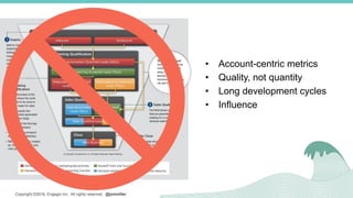 Copyright ©2016, Engagio Inc. All rights reserved. @jonmiller
•  Account-centric metrics
•  Quality, not quantity
•  Long development cycles
•  Influence
 