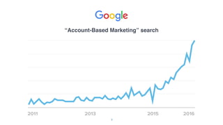 7
“Account-Based Marketing” search
interest!
 